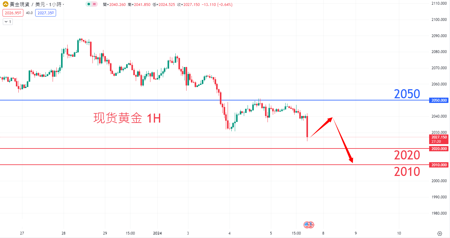 黄金如何交易视频（黄金交易教程）